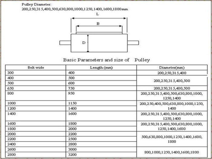 कन्व्हेयर टेल pulley.png