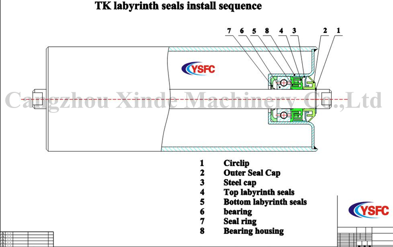 Tk labyrinth seal1.png