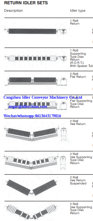 return idler set