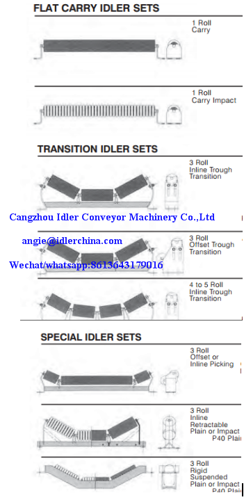 set idler transisi