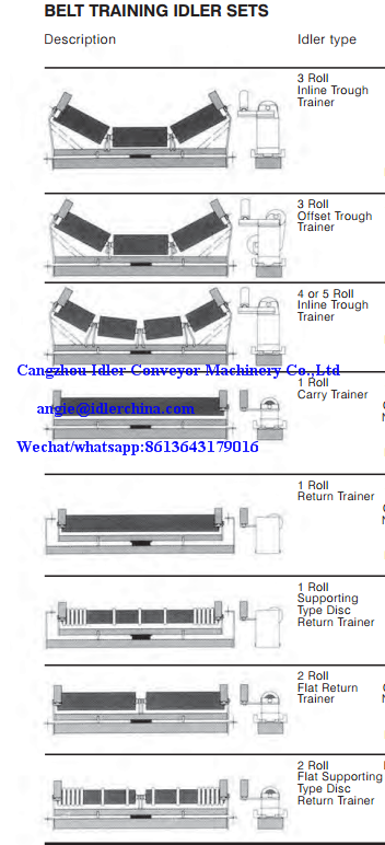 belt training idler set