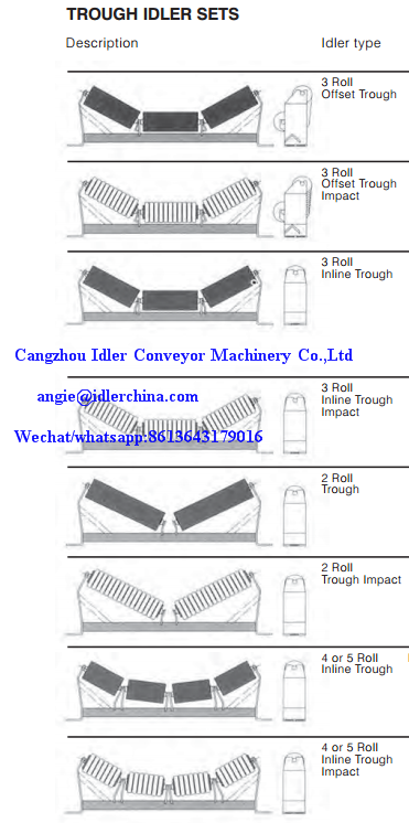 trough idler set