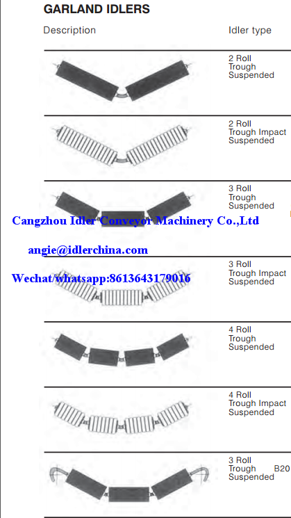 Garland Idler